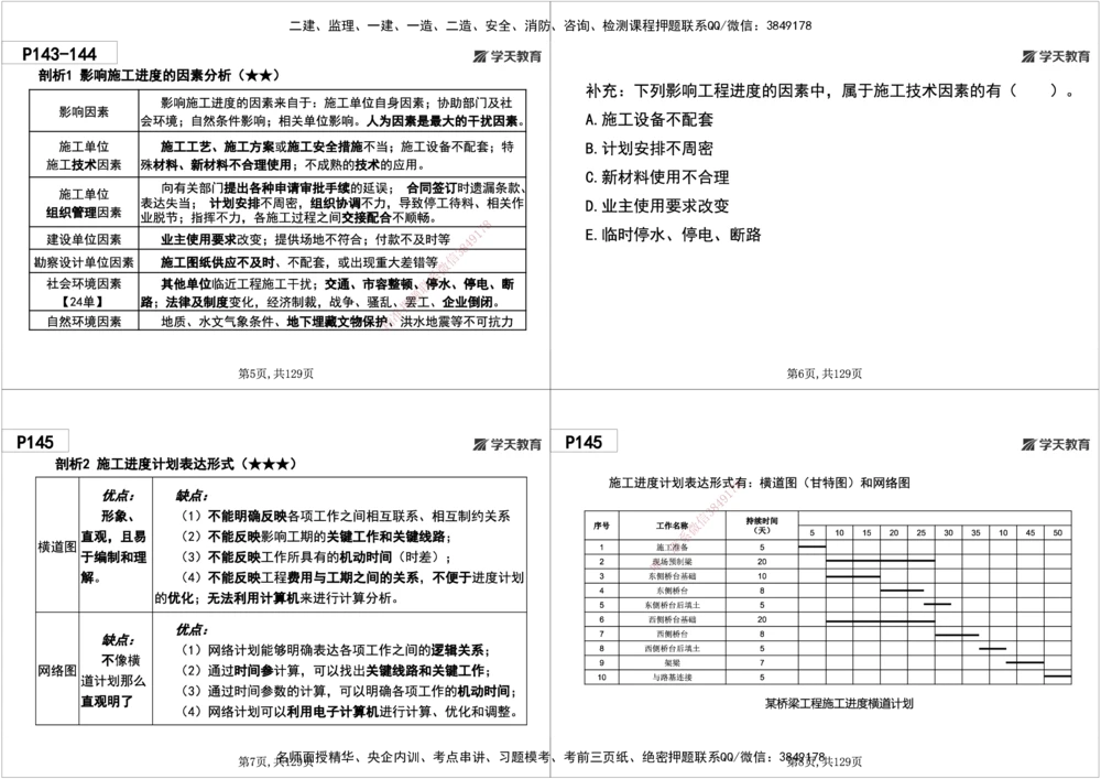 06.2025年一建《管理》直播带学--第4章黑白打印版_2026年一级建造师_2026年一建管理_2025年一建管理SVIP_02-基础精讲✿高端面授✿深度强化_34-管理《直播带学班》陈晨XT