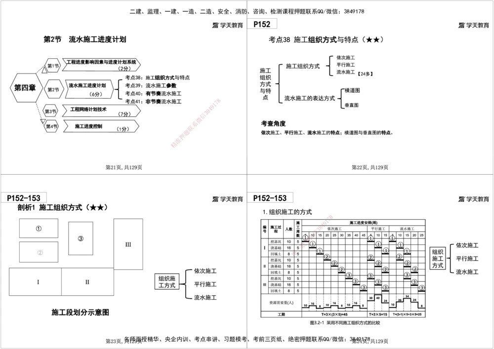 06.2025年一建《管理》直播带学--第4章黑白打印版_2026年一级建造师_2026年一建管理_2025年一建管理SVIP_02-基础精讲✿高端面授✿深度强化_34-管理《直播带学班》陈晨XT