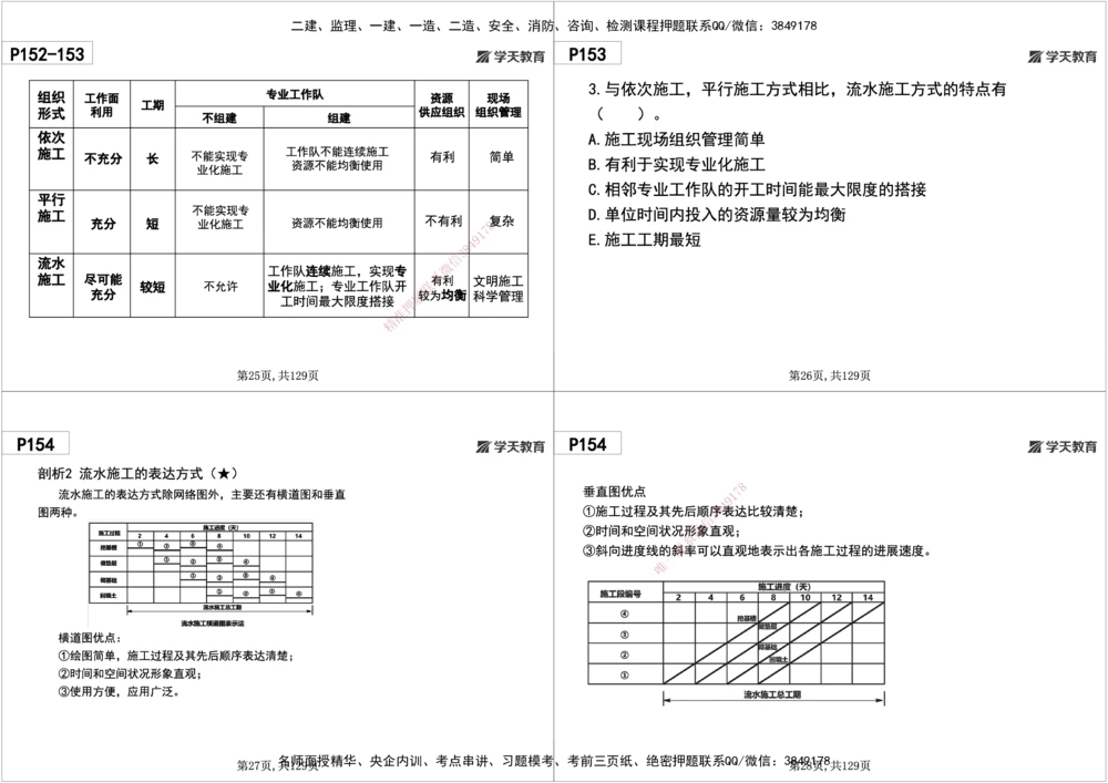 06.2025年一建《管理》直播带学--第4章黑白打印版_2026年一级建造师_2026年一建管理_2025年一建管理SVIP_02-基础精讲✿高端面授✿深度强化_34-管理《直播带学班》陈晨XT