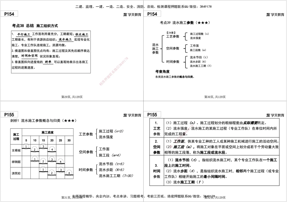 06.2025年一建《管理》直播带学--第4章黑白打印版_2026年一级建造师_2026年一建管理_2025年一建管理SVIP_02-基础精讲✿高端面授✿深度强化_34-管理《直播带学班》陈晨XT
