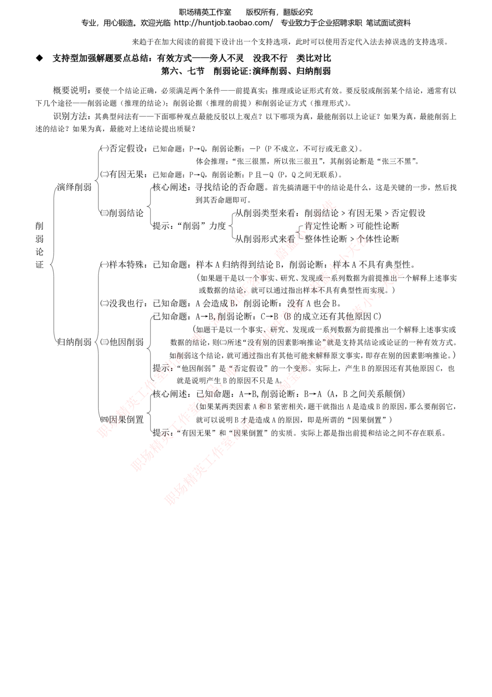 1-易方达基金招聘笔试精华讲义宝典_2025春招题库汇总_券商-基金题库-1_05基金券商汇总_易方达基金_1-易方达基金招聘笔试精华讲义宝典