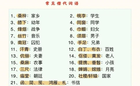 高中语文文学常识，不止高中三年要考，到了大学考教资，大学毕业公考都用得到，这个真的太实用了#语文#文学常识#知识点总结#抖音图文来了#图文伙伴计划_初中大全集高清资料整理版