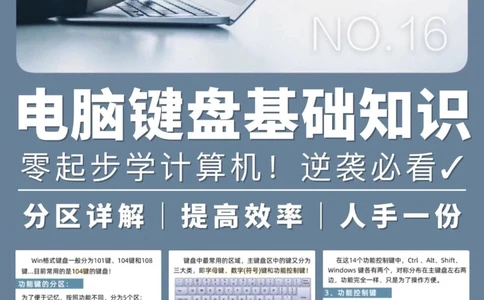 电脑键盘基础知识学电脑必备，快get_中小学精品资料(高清可打印)_百科知识大全集312份高清资料整理版