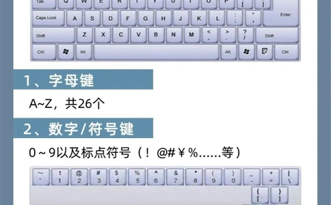 电脑键盘基础知识学电脑必备，快get_中小学精品资料(高清可打印)_百科知识大全集312份高清资料整理版