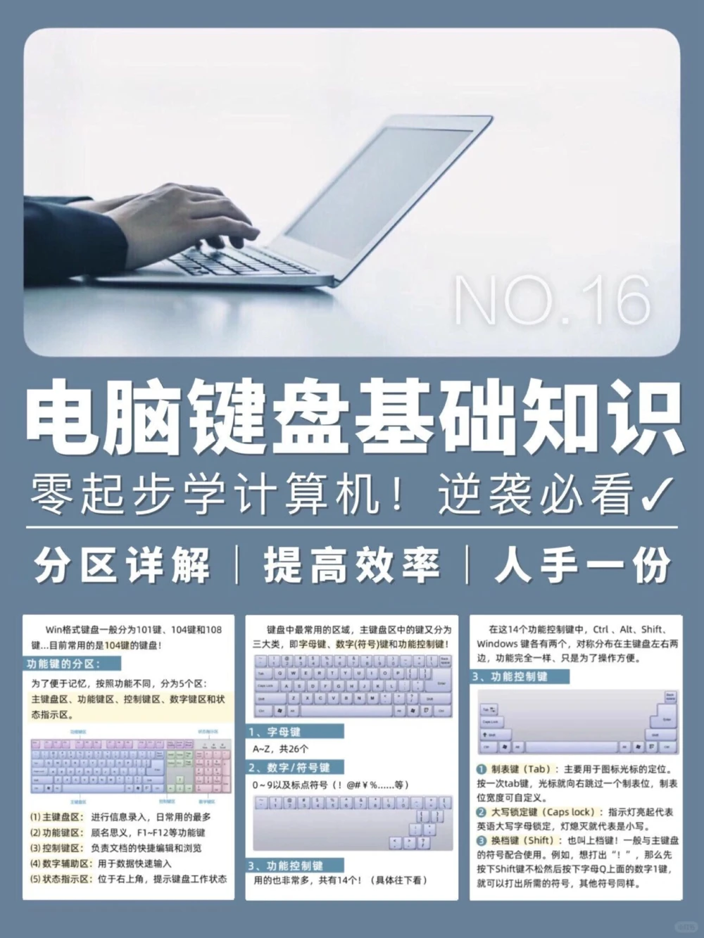 电脑键盘基础知识学电脑必备，快get_中小学精品资料(高清可打印)_百科知识大全集312份高清资料整理版