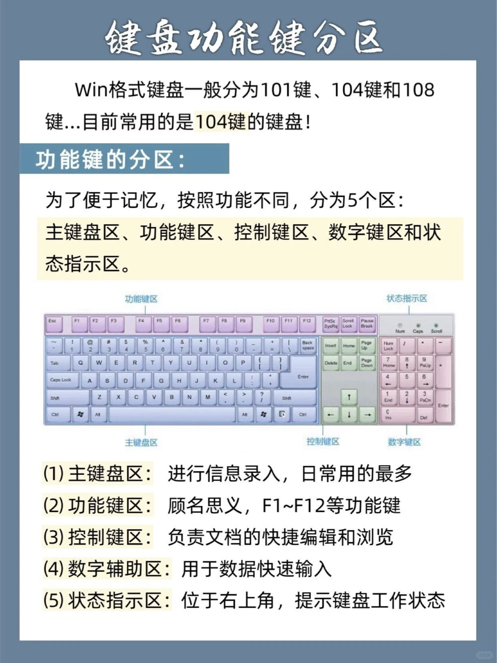 电脑键盘基础知识学电脑必备，快get_中小学精品资料(高清可打印)_百科知识大全集312份高清资料整理版