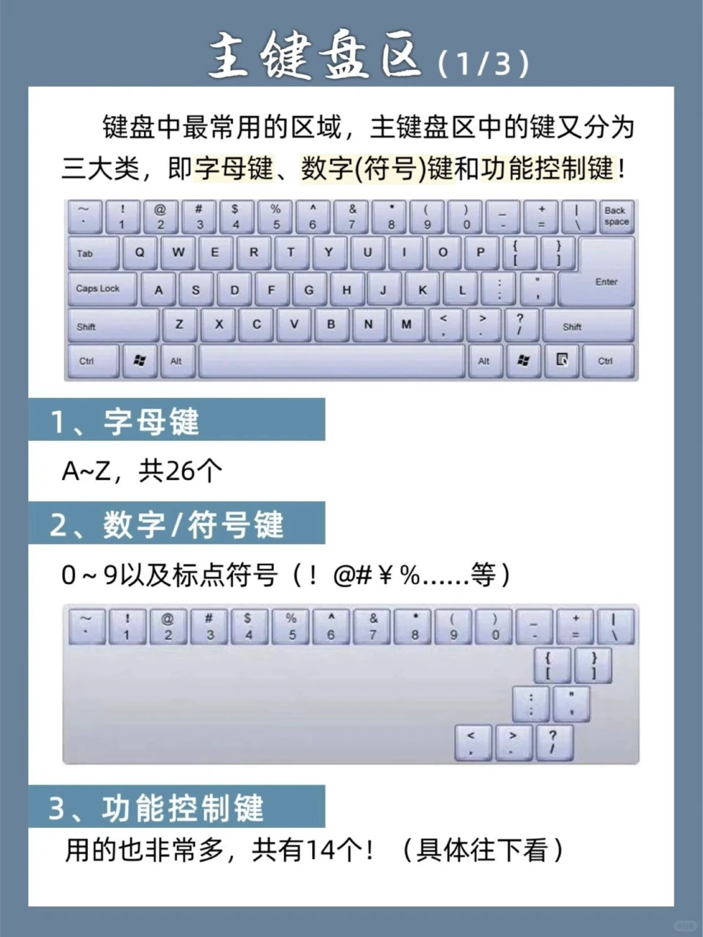 电脑键盘基础知识学电脑必备，快get_中小学精品资料(高清可打印)_百科知识大全集312份高清资料整理版