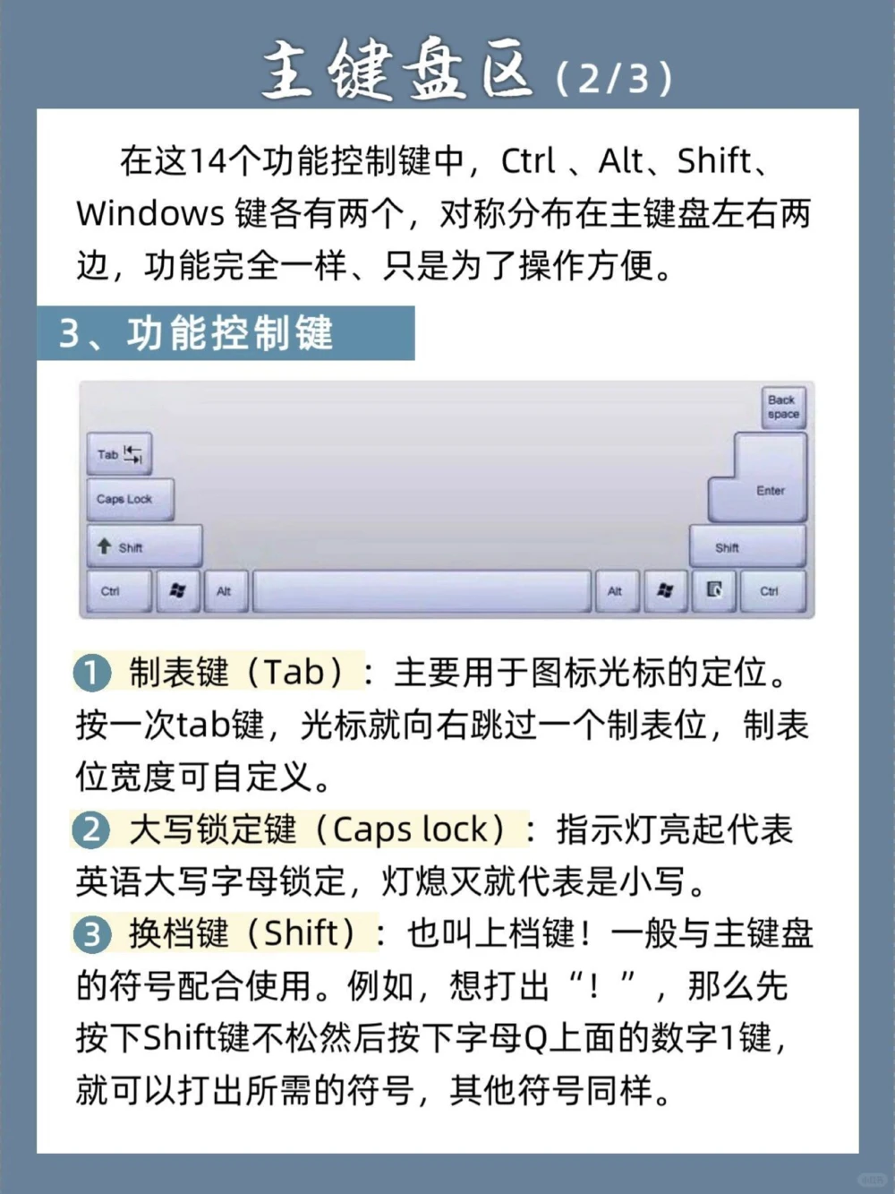 电脑键盘基础知识学电脑必备，快get_中小学精品资料(高清可打印)_百科知识大全集312份高清资料整理版