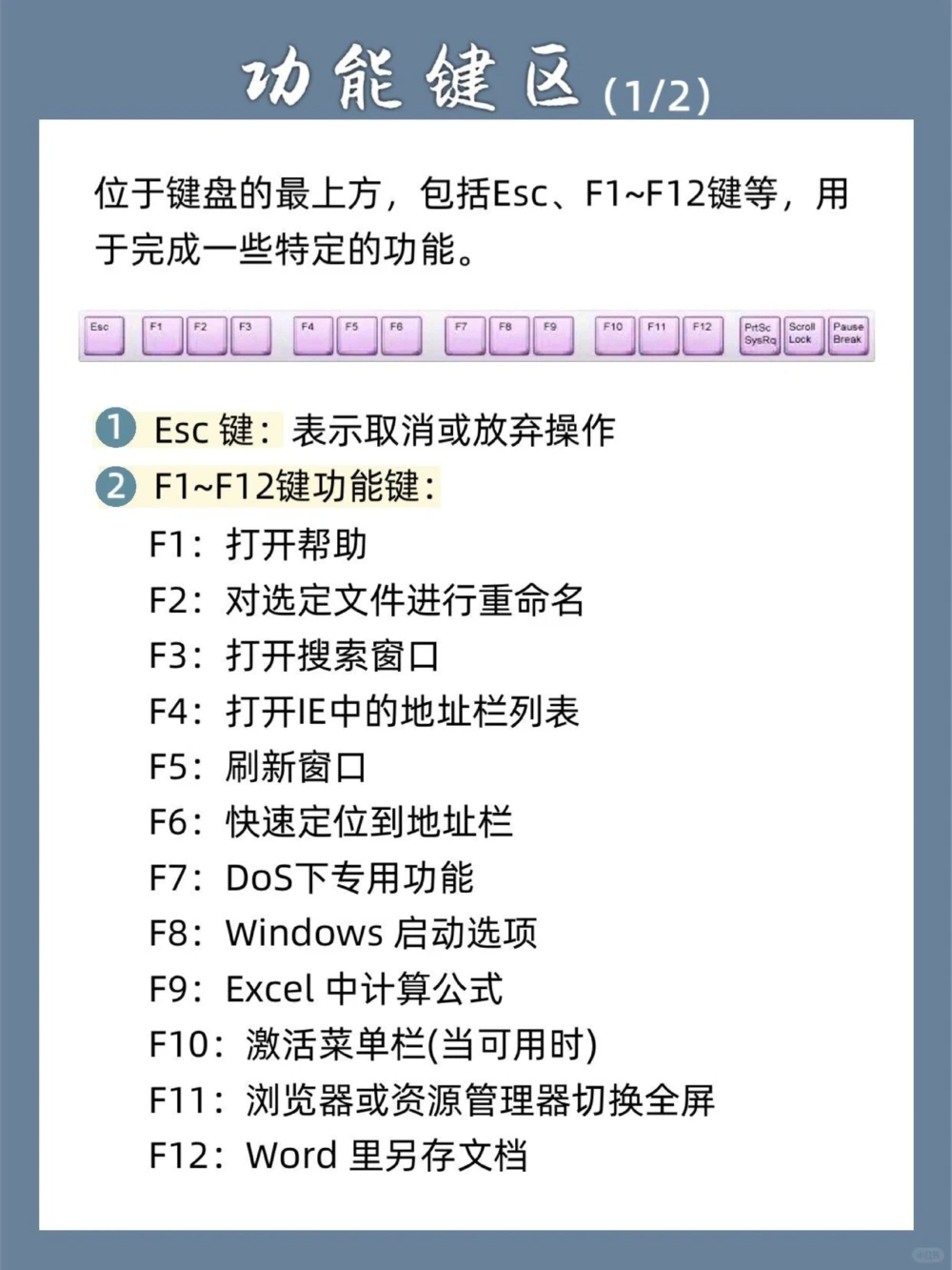 电脑键盘基础知识学电脑必备，快get_中小学精品资料(高清可打印)_百科知识大全集312份高清资料整理版