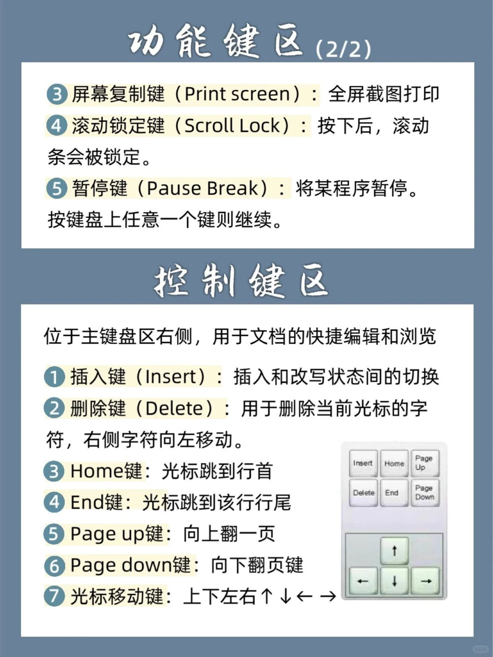 电脑键盘基础知识学电脑必备，快get_中小学精品资料(高清可打印)_百科知识大全集312份高清资料整理版