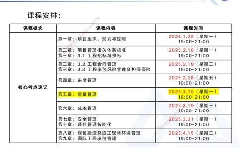 05.2025黄雨诗-核心考点速记-管理5_2026年一级建造师_2026年一建管理_2025年一建管理SVIP_02-基础精讲✿高端面授✿深度强化_33-管理《核心考点速记》黄雨诗HX_讲义