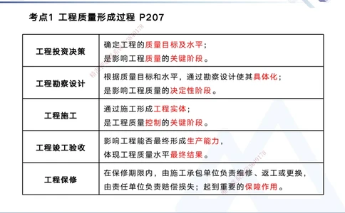 05.2025黄雨诗-核心考点速记-管理5_2026年一级建造师_2026年一建管理_2025年一建管理SVIP_02-基础精讲✿高端面授✿深度强化_33-管理《核心考点速记》黄雨诗HX_讲义