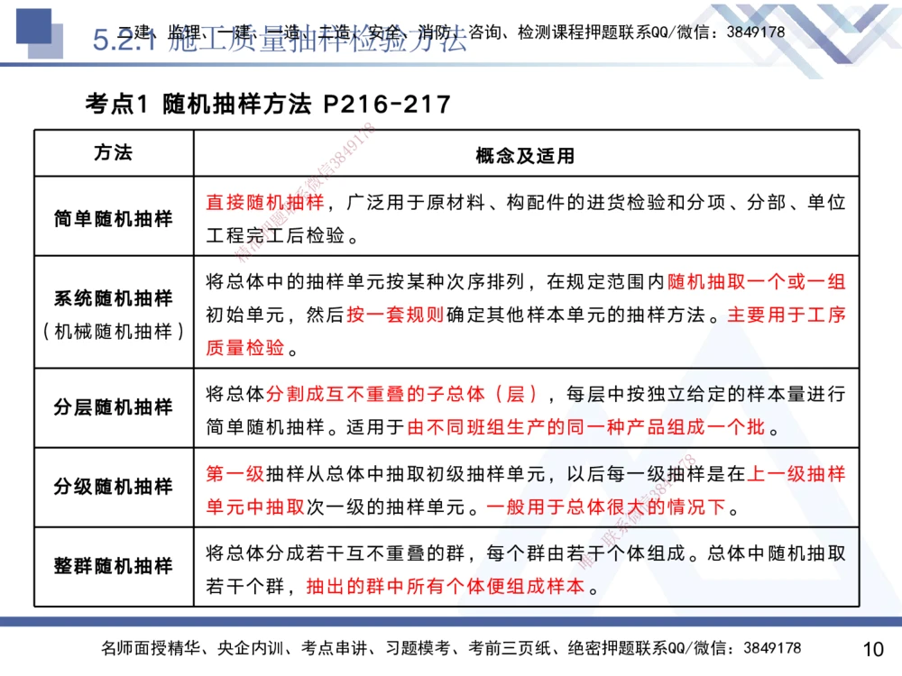 05.2025黄雨诗-核心考点速记-管理5_2026年一级建造师_2026年一建管理_2025年一建管理SVIP_02-基础精讲✿高端面授✿深度强化_33-管理《核心考点速记》黄雨诗HX_讲义