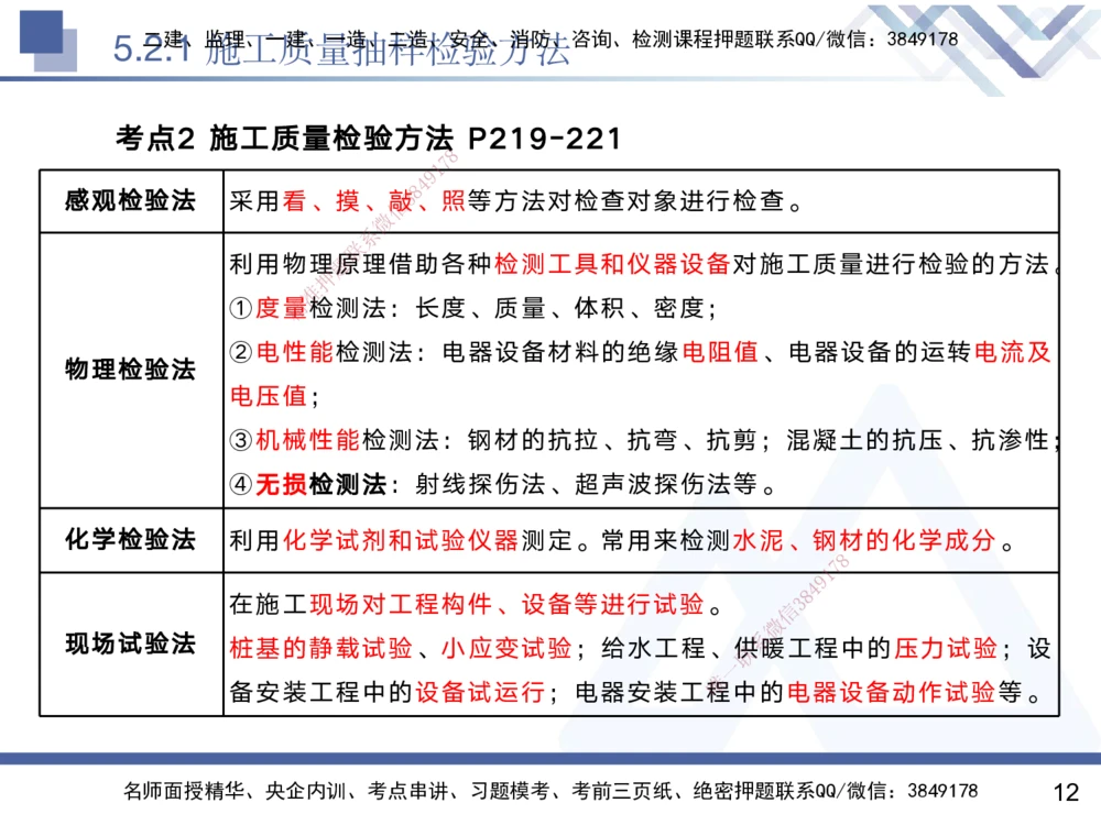 05.2025黄雨诗-核心考点速记-管理5_2026年一级建造师_2026年一建管理_2025年一建管理SVIP_02-基础精讲✿高端面授✿深度强化_33-管理《核心考点速记》黄雨诗HX_讲义