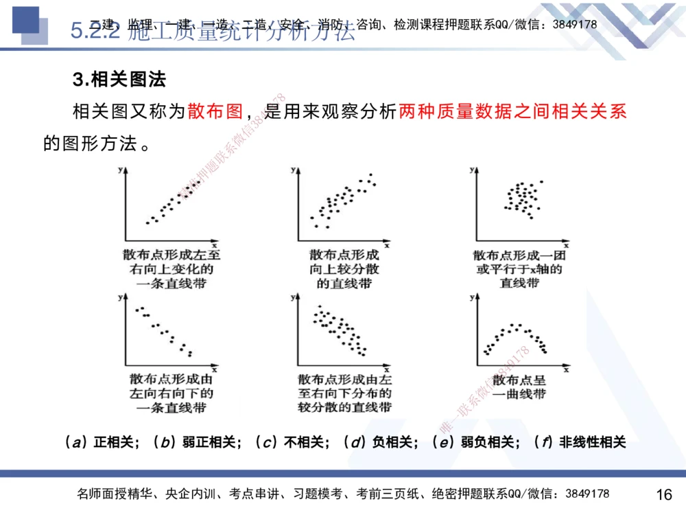 05.2025黄雨诗-核心考点速记-管理5_2026年一级建造师_2026年一建管理_2025年一建管理SVIP_02-基础精讲✿高端面授✿深度强化_33-管理《核心考点速记》黄雨诗HX_讲义