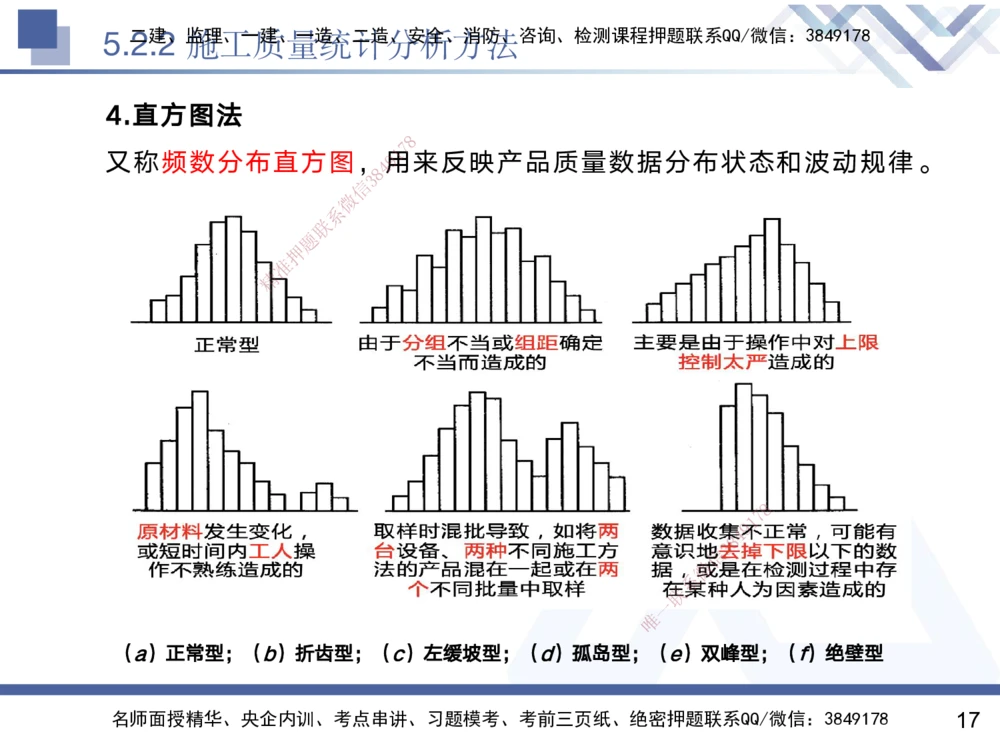 05.2025黄雨诗-核心考点速记-管理5_2026年一级建造师_2026年一建管理_2025年一建管理SVIP_02-基础精讲✿高端面授✿深度强化_33-管理《核心考点速记》黄雨诗HX_讲义