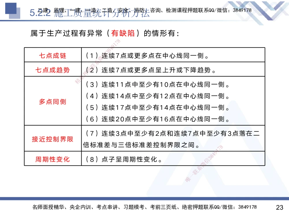 05.2025黄雨诗-核心考点速记-管理5_2026年一级建造师_2026年一建管理_2025年一建管理SVIP_02-基础精讲✿高端面授✿深度强化_33-管理《核心考点速记》黄雨诗HX_讲义