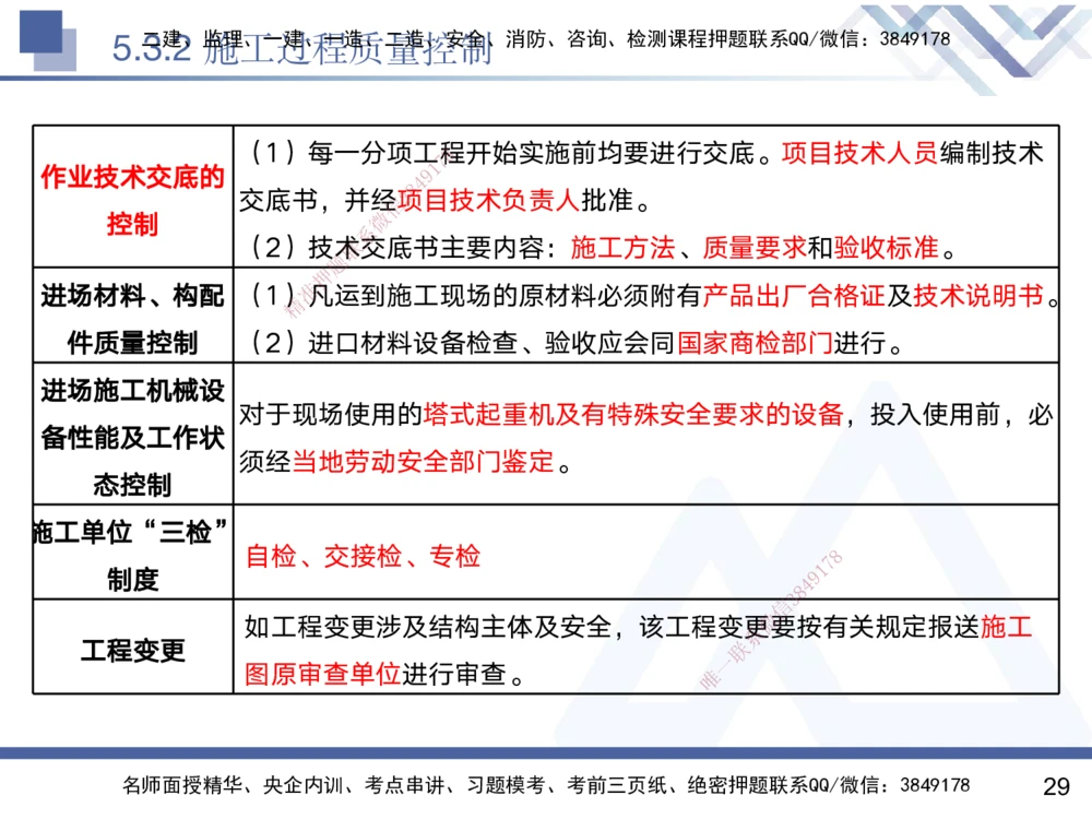 05.2025黄雨诗-核心考点速记-管理5_2026年一级建造师_2026年一建管理_2025年一建管理SVIP_02-基础精讲✿高端面授✿深度强化_33-管理《核心考点速记》黄雨诗HX_讲义