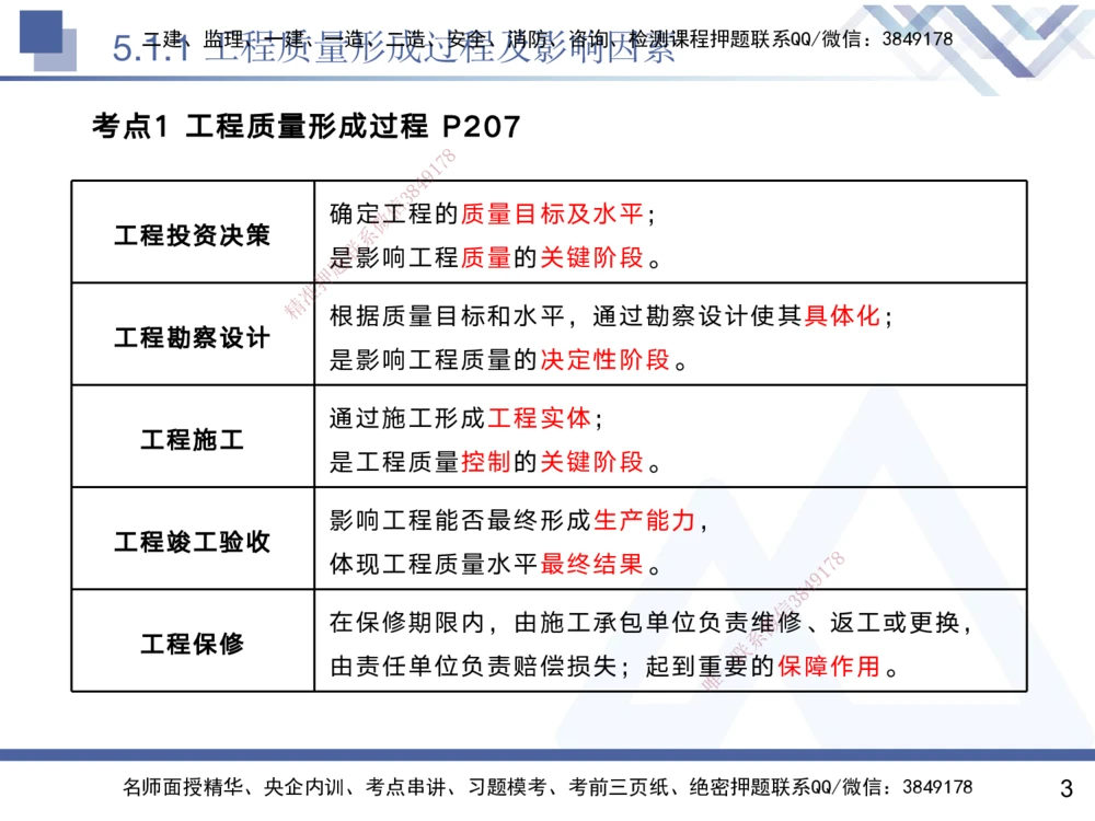 05.2025黄雨诗-核心考点速记-管理5_2026年一级建造师_2026年一建管理_2025年一建管理SVIP_02-基础精讲✿高端面授✿深度强化_33-管理《核心考点速记》黄雨诗HX_讲义