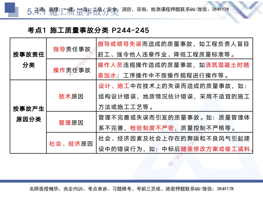 05.2025黄雨诗-核心考点速记-管理5_2026年一级建造师_2026年一建管理_2025年一建管理SVIP_02-基础精讲✿高端面授✿深度强化_33-管理《核心考点速记》黄雨诗HX_讲义