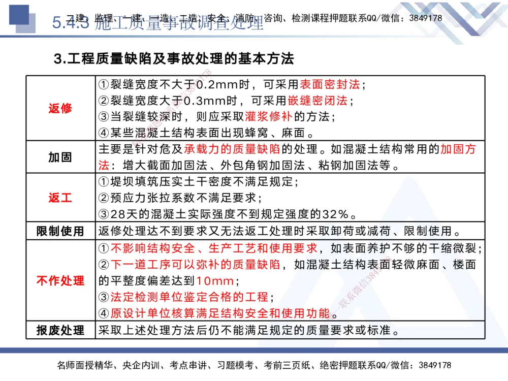 05.2025黄雨诗-核心考点速记-管理5_2026年一级建造师_2026年一建管理_2025年一建管理SVIP_02-基础精讲✿高端面授✿深度强化_33-管理《核心考点速记》黄雨诗HX_讲义