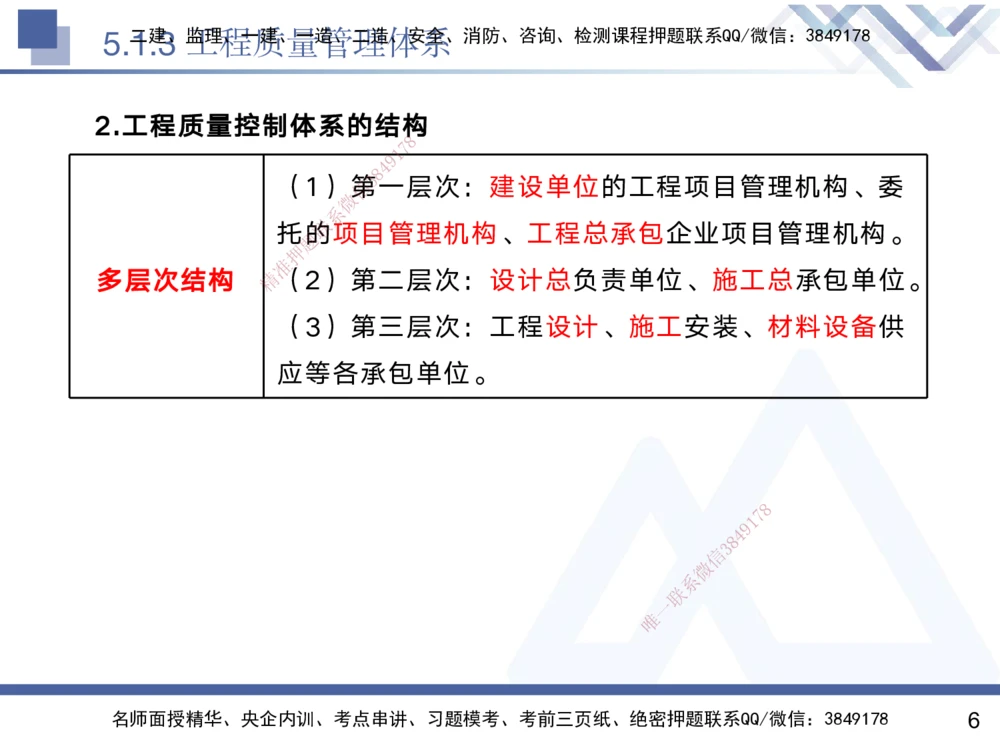 05.2025黄雨诗-核心考点速记-管理5_2026年一级建造师_2026年一建管理_2025年一建管理SVIP_02-基础精讲✿高端面授✿深度强化_33-管理《核心考点速记》黄雨诗HX_讲义