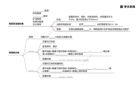 05.2025年一建《公路》预习直播-路基工程4.1总结及作业（黑白打印版）_2026年一级建造师_2026年一建公路_2025年一建公路SVIP_02-基础精讲✿高端面授✿深度强化_--配套讲义--