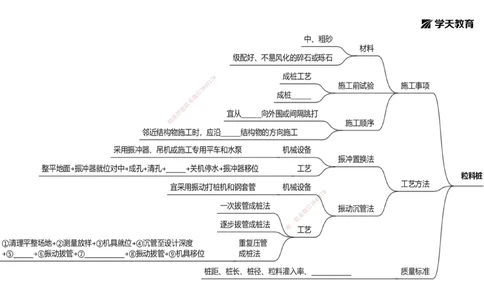 05.2025年一建《公路》预习直播-路基工程4.1总结及作业（黑白打印版）_2026年一级建造师_2026年一建公路_2025年一建公路SVIP_02-基础精讲✿高端面授✿深度强化_--配套讲义--