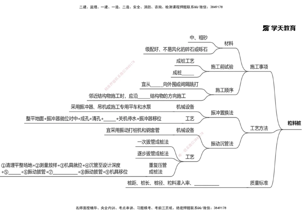 05.2025年一建《公路》预习直播-路基工程4.1总结及作业（黑白打印版）_2026年一级建造师_2026年一建公路_2025年一建公路SVIP_02-基础精讲✿高端面授✿深度强化_--配套讲义--