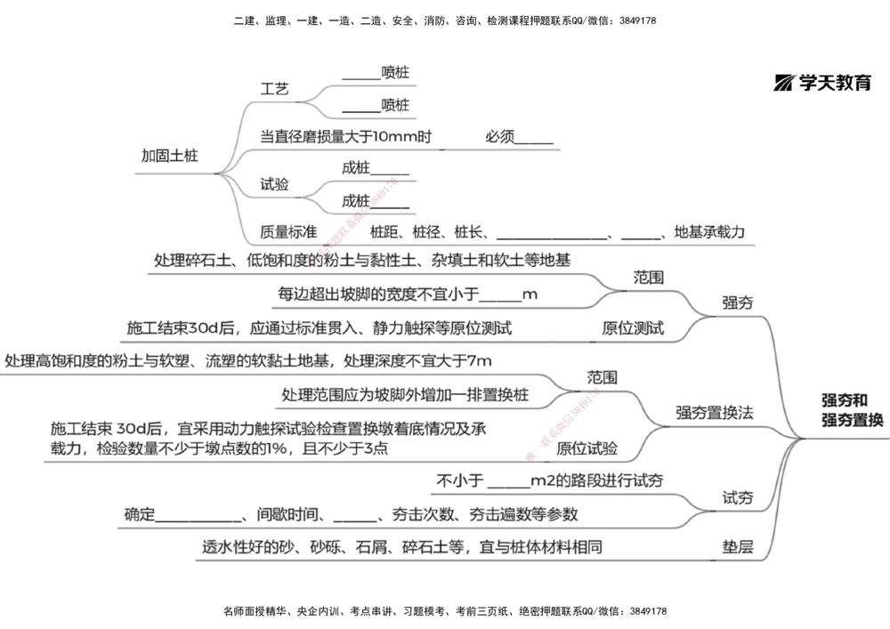 05.2025年一建《公路》预习直播-路基工程4.1总结及作业（黑白打印版）_2026年一级建造师_2026年一建公路_2025年一建公路SVIP_02-基础精讲✿高端面授✿深度强化_--配套讲义--