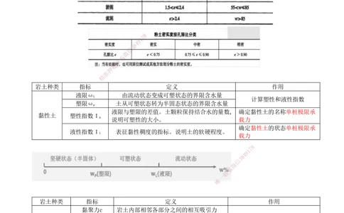 08.08-第1篇-第1章-1.2.1-港口与航道工程地质勘察及成果的应用（一）_2026年一级建造师_2026年一建港航_2025年一建港航SVIP_02-基础精讲✿高端面授✿深度强化_01.第一章_讲义