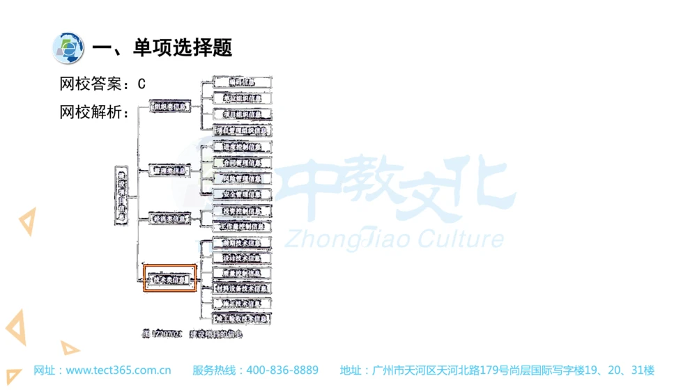 03.一建管理-2021年真题解析-讲义_2026年一级建造师_2026年一建管理_2025年一建管理SVIP_03-习题精析✿实战特训✿模考通关_20-管理《高频考题班》金月ZJ_课程讲义