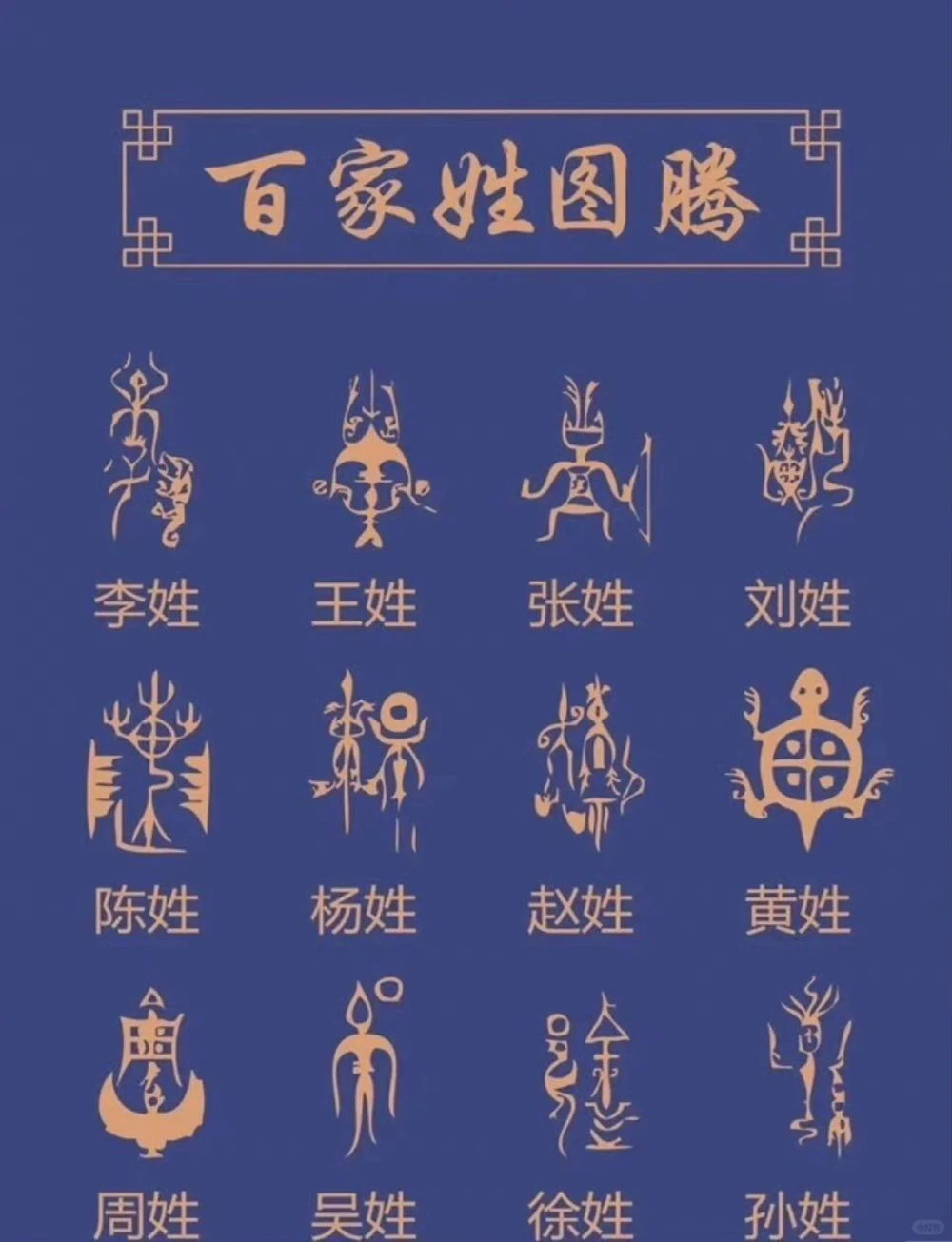 百家姓图腾_中小学精品资料(高清可打印)_百科知识大全集312份高清资料整理版
