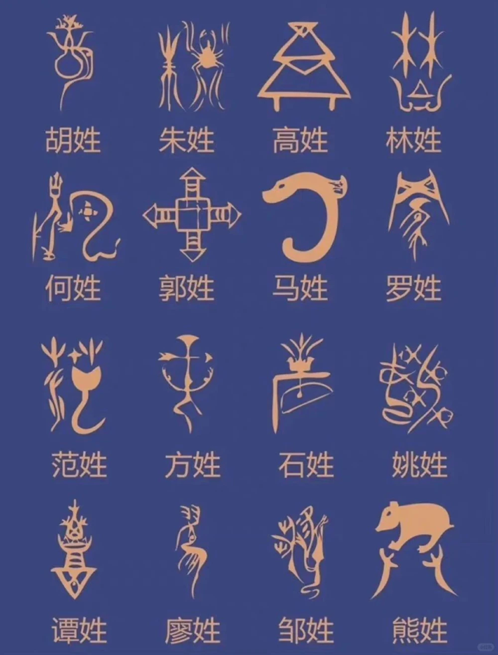 百家姓图腾_中小学精品资料(高清可打印)_百科知识大全集312份高清资料整理版