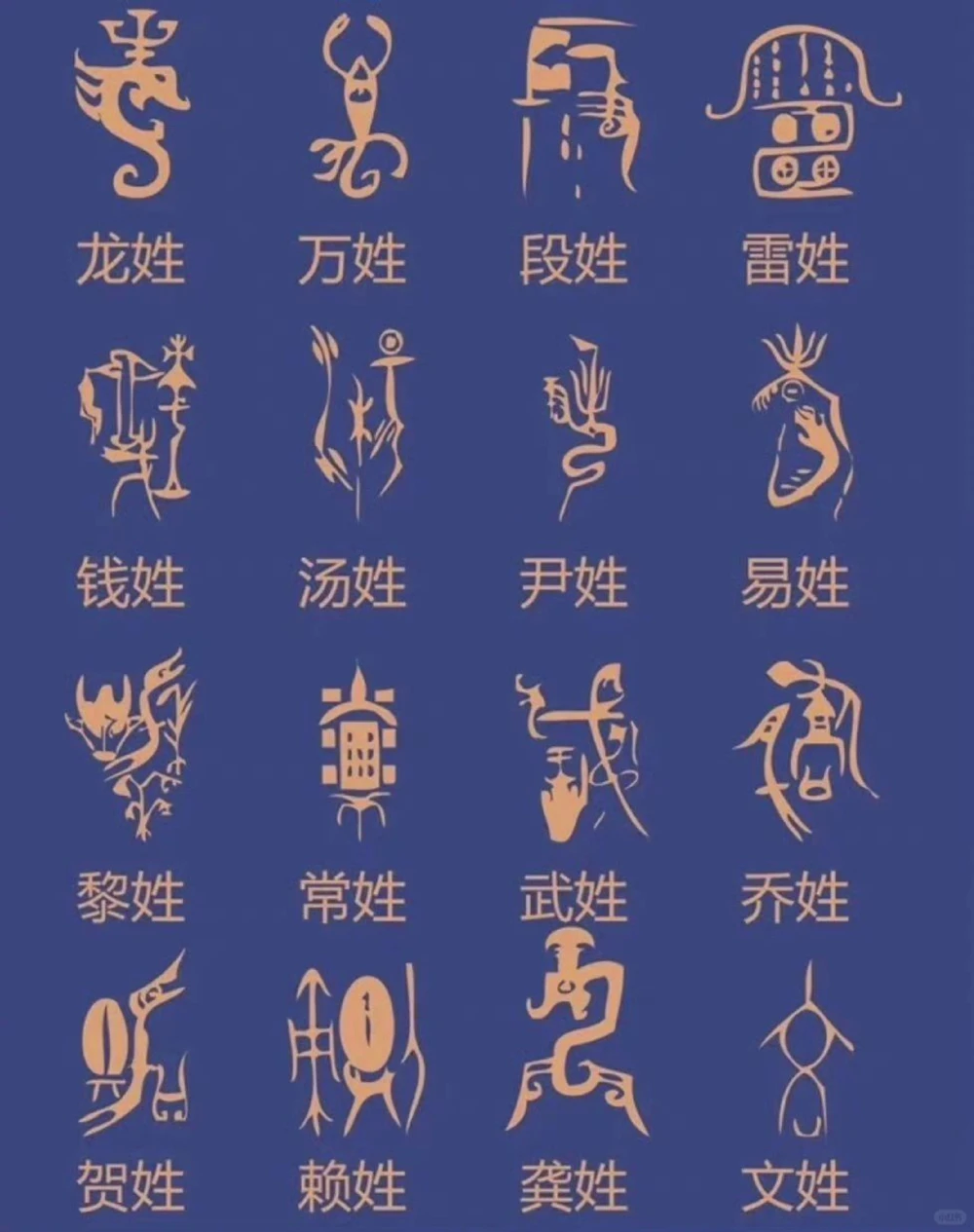 百家姓图腾_中小学精品资料(高清可打印)_百科知识大全集312份高清资料整理版