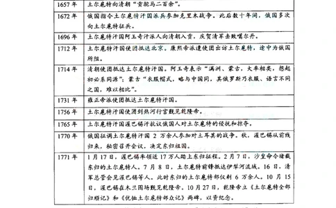 2008年高考历史试卷（浙江）（解析卷）_历史历年高考真题_新&middot;PDF版2008-2025&middot;高考历史真题_历史（按试卷类型分类）2008-2025_自主命题卷&middot;历史（2008-2025）_浙江自主命题&middot;历史（2008-2025）