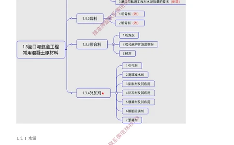 04.04-第1篇-第1章-港口与航道工程专业技术（四）_2026年一级建造师_2026年一建港航_2025年一建港航SVIP_04-冲刺串讲✿考点强化✿小灶集训_01-港航《冲刺串讲班》皮丹丹SMR