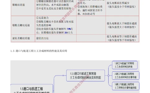 04.04-第1篇-第1章-港口与航道工程专业技术（四）_2026年一级建造师_2026年一建港航_2025年一建港航SVIP_04-冲刺串讲✿考点强化✿小灶集训_01-港航《冲刺串讲班》皮丹丹SMR