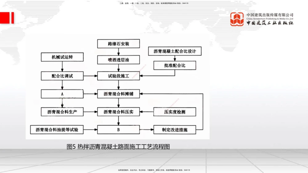 09.26一建《港航》考后估分课_2026年一级建造师_2026年一建港航_2026年一建港航SVIP_03-习题精析✿实战特训✿模考通关_01-2026年一建港航-建工社-考后估分公开-陈冬铭_讲义