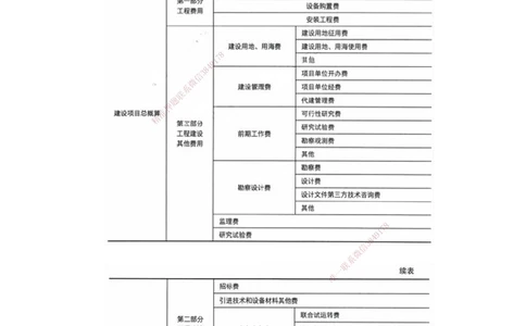 01.95-第3篇-第9章-9.1-水运工程概算预算_2026年一级建造师_2026年一建港航_2025年一建港航SVIP_02-基础精讲✿高端面授✿深度强化_10-港航《天一精讲班》皮丹丹KL_09.第九章