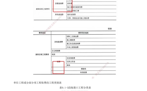 01.95-第3篇-第9章-9.1-水运工程概算预算_2026年一级建造师_2026年一建港航_2025年一建港航SVIP_02-基础精讲✿高端面授✿深度强化_10-港航《天一精讲班》皮丹丹KL_09.第九章