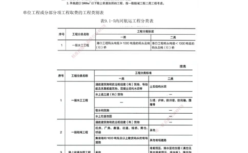 01.95-第3篇-第9章-9.1-水运工程概算预算_2026年一级建造师_2026年一建港航_2025年一建港航SVIP_02-基础精讲✿高端面授✿深度强化_10-港航《天一精讲班》皮丹丹KL_09.第九章