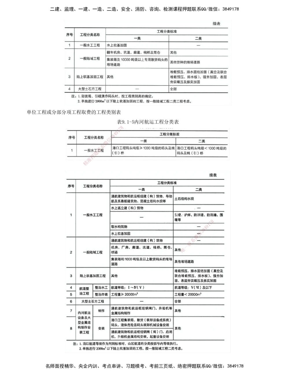 01.95-第3篇-第9章-9.1-水运工程概算预算_2026年一级建造师_2026年一建港航_2025年一建港航SVIP_02-基础精讲✿高端面授✿深度强化_10-港航《天一精讲班》皮丹丹KL_09.第九章