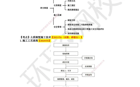 03.第3讲-11挖方路基施工-土质路堑_2026年一级建造师_2026年一建公路_2025年一建公路SVIP_02-基础精讲✿高端面授✿深度强化_09-公路《考点精讲班》吴然、安国庆HQ_安国庆