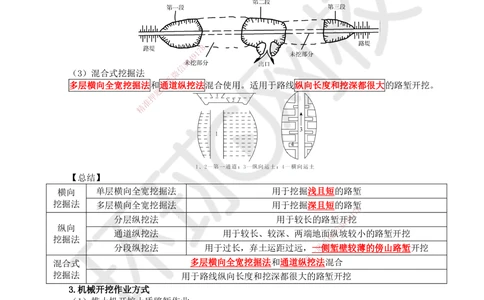 03.第3讲-11挖方路基施工-土质路堑_2026年一级建造师_2026年一建公路_2025年一建公路SVIP_02-基础精讲✿高端面授✿深度强化_09-公路《考点精讲班》吴然、安国庆HQ_安国庆
