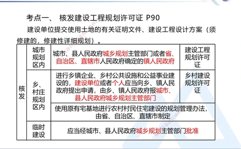 02.2025刘颖-核心考点精析-法规2_2026年一建法规_2025年一建法规SVIP_02-基础精讲✿高端面授✿深度强化_07-法规《核心考点精析》刘颖HX_讲义