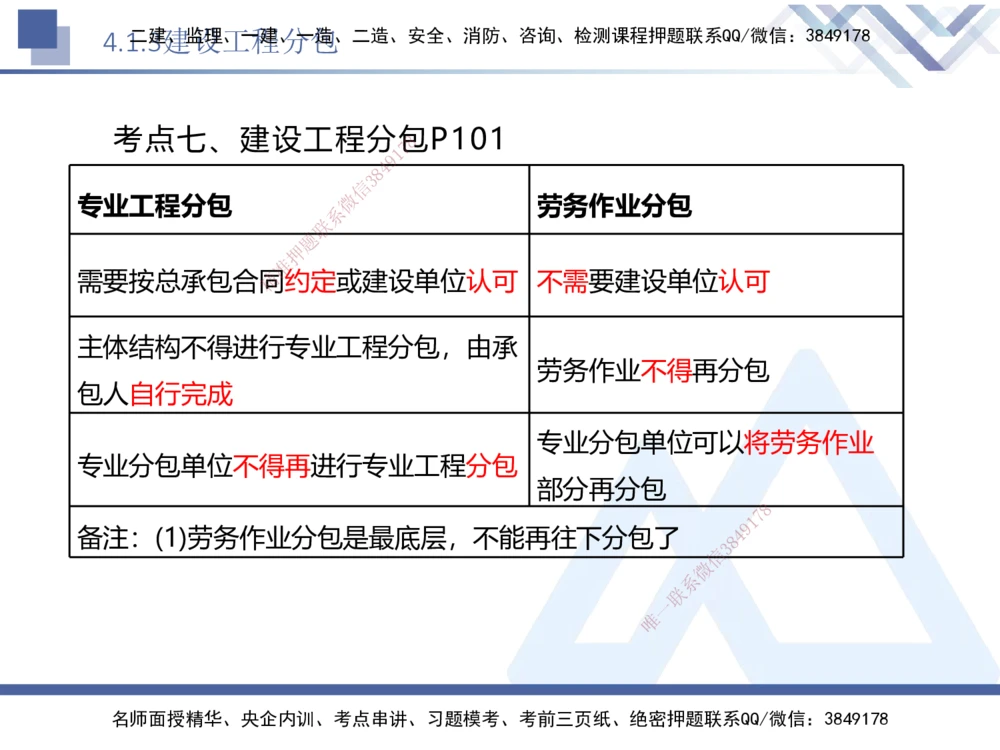 02.2025刘颖-核心考点精析-法规2_2026年一建法规_2025年一建法规SVIP_02-基础精讲✿高端面授✿深度强化_07-法规《核心考点精析》刘颖HX_讲义