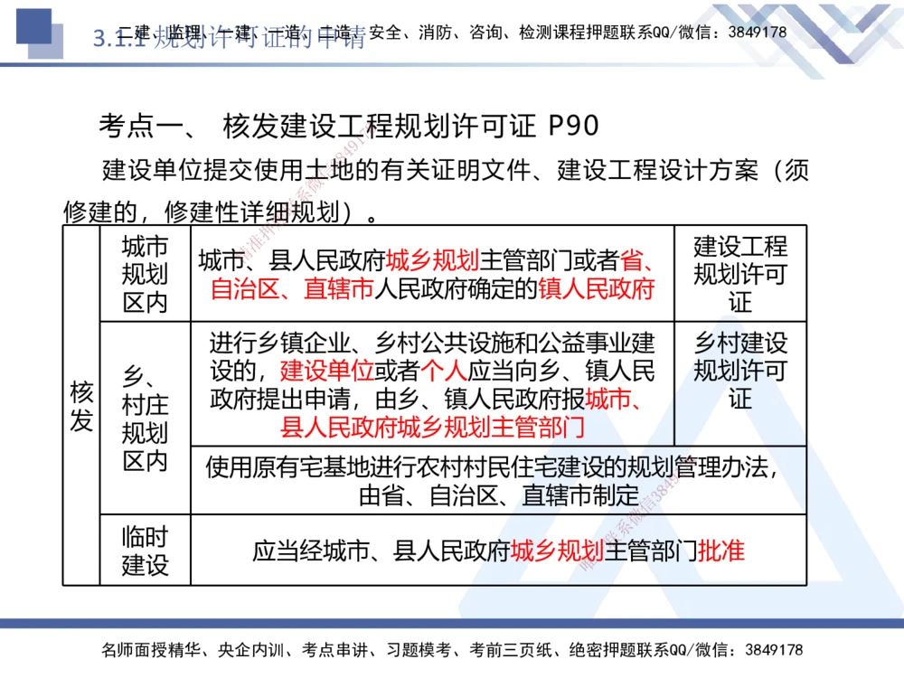 02.2025刘颖-核心考点精析-法规2_2026年一建法规_2025年一建法规SVIP_02-基础精讲✿高端面授✿深度强化_07-法规《核心考点精析》刘颖HX_讲义