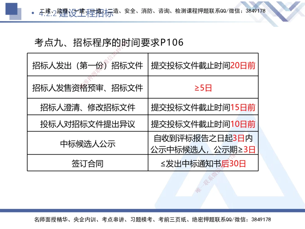 02.2025刘颖-核心考点精析-法规2_2026年一建法规_2025年一建法规SVIP_02-基础精讲✿高端面授✿深度强化_07-法规《核心考点精析》刘颖HX_讲义