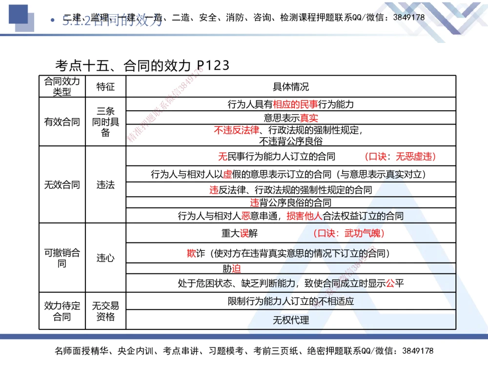 02.2025刘颖-核心考点精析-法规2_2026年一建法规_2025年一建法规SVIP_02-基础精讲✿高端面授✿深度强化_07-法规《核心考点精析》刘颖HX_讲义
